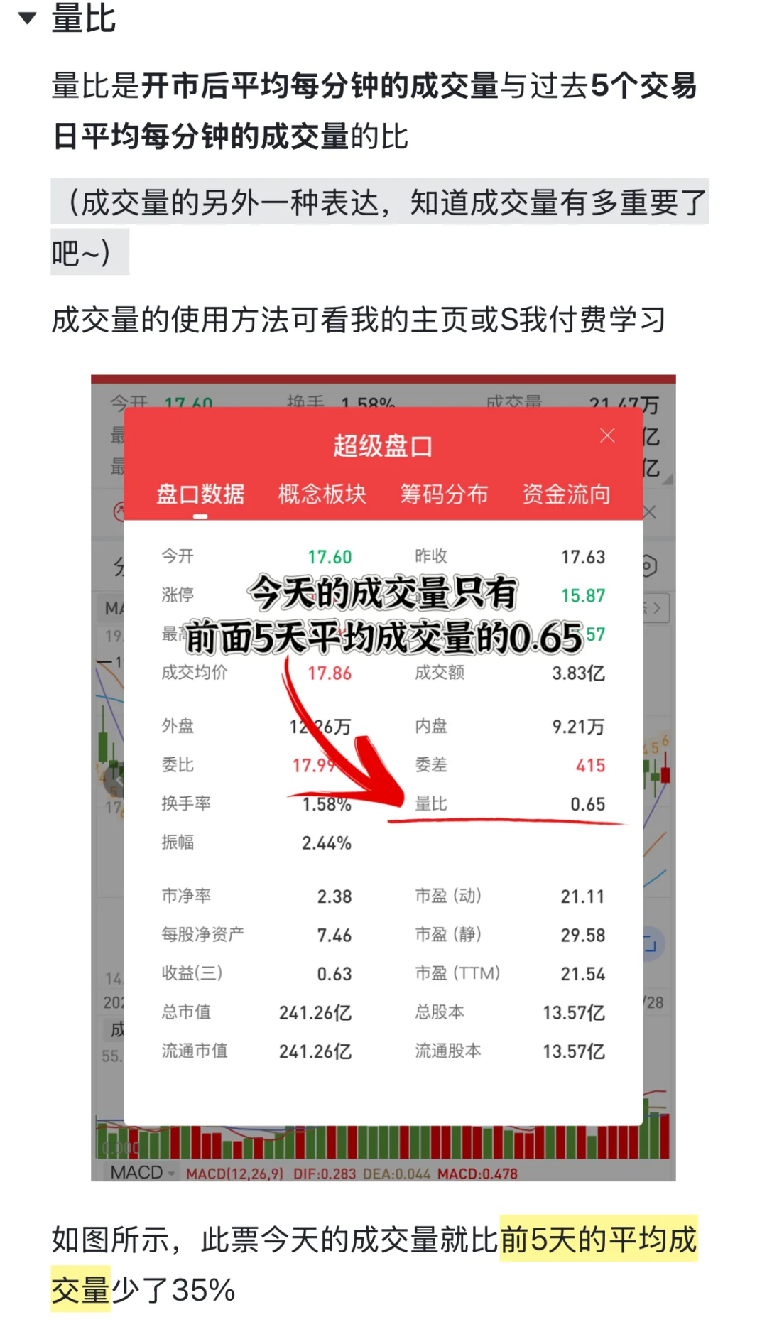 今天学习 成交量