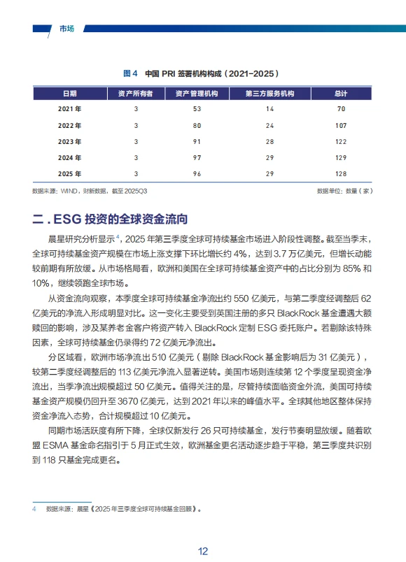 2025 中国ESG发展白皮书