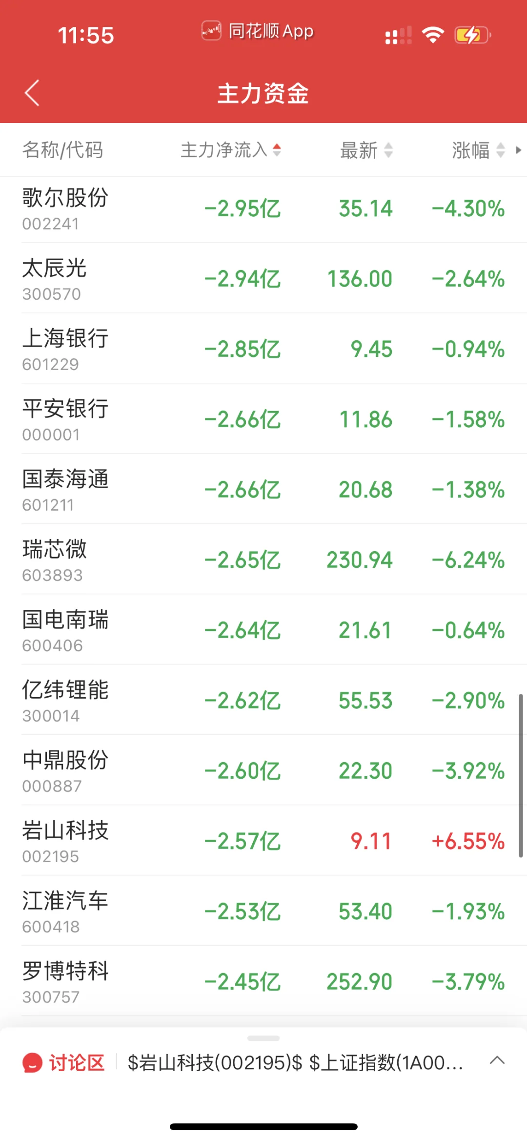 9.1日上午暗盘榜前20➕主力流入流出榜20
