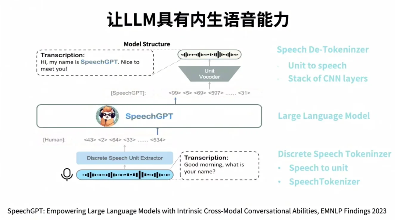 情境智能2 · NIPS2025