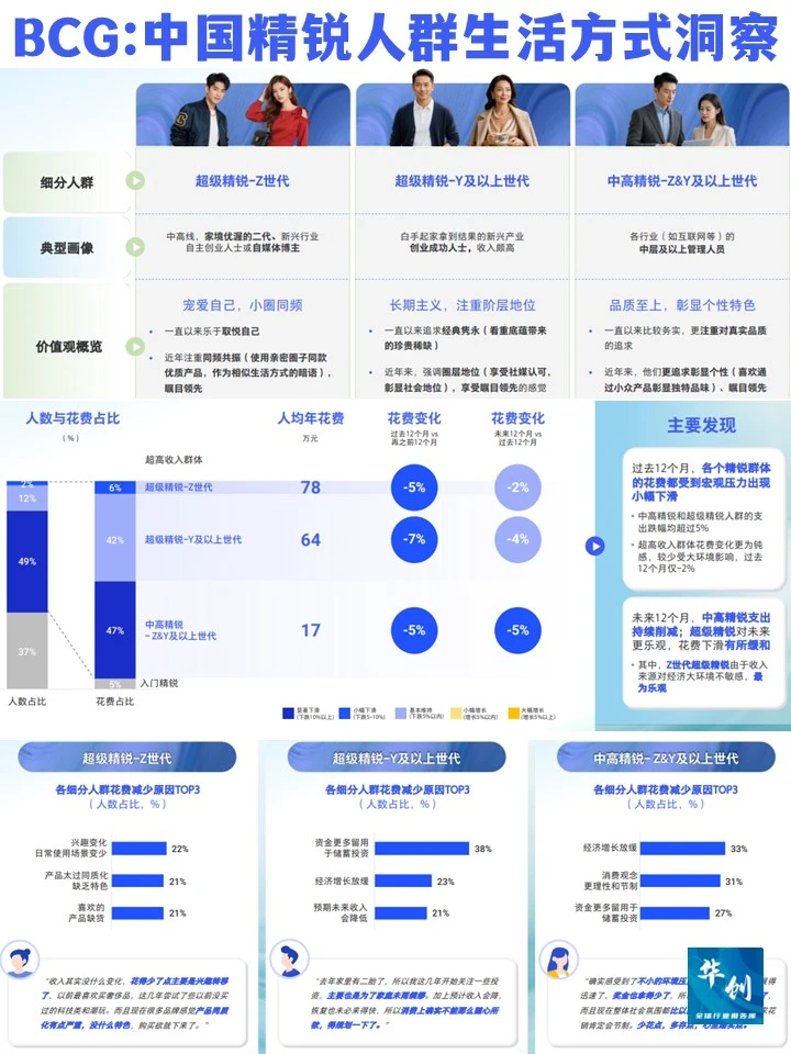 BCG:精锐消费人群洞察！高端消费增长密码