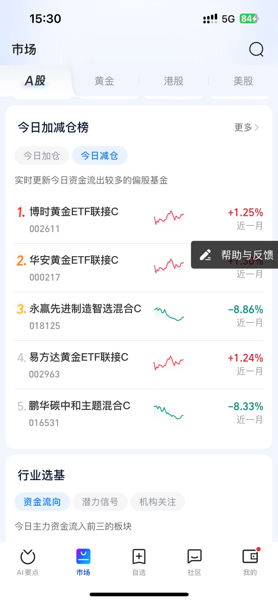 今日资金流入数据统计