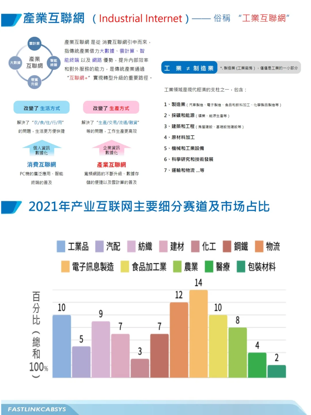 工业互联网概述
