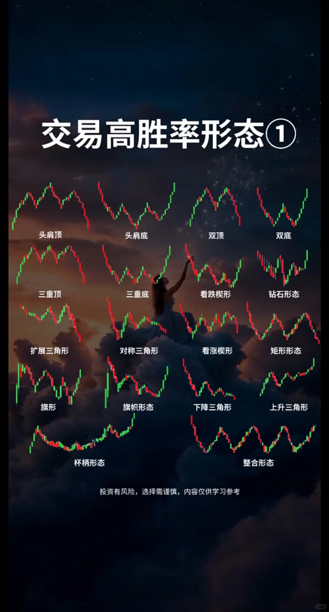 收藏级 交易中最常见的高胜率形态 建议保存