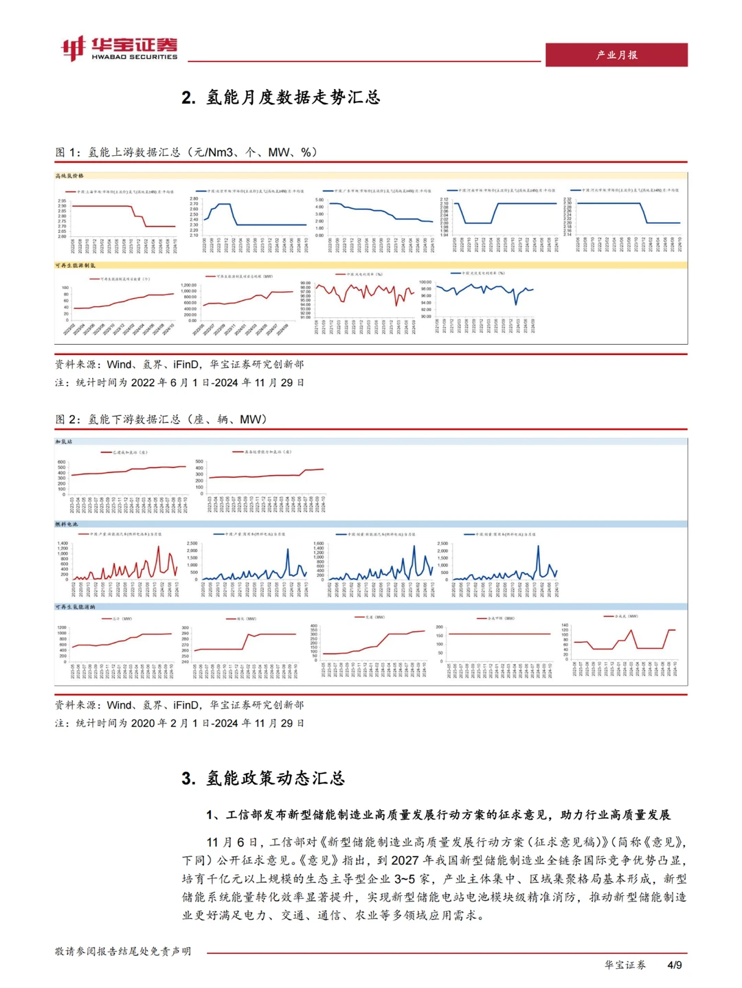 ?2024 下半年，氢能崛起势不可挡✨