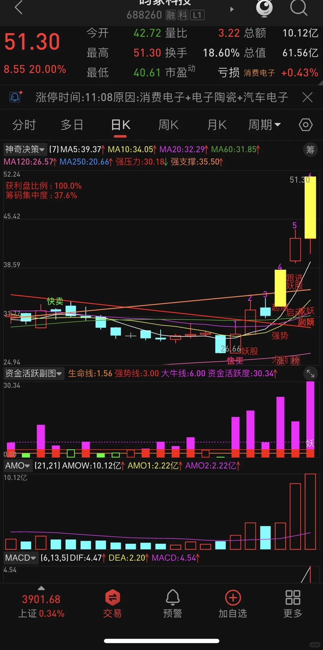 炒/股养家老师的投资哲学