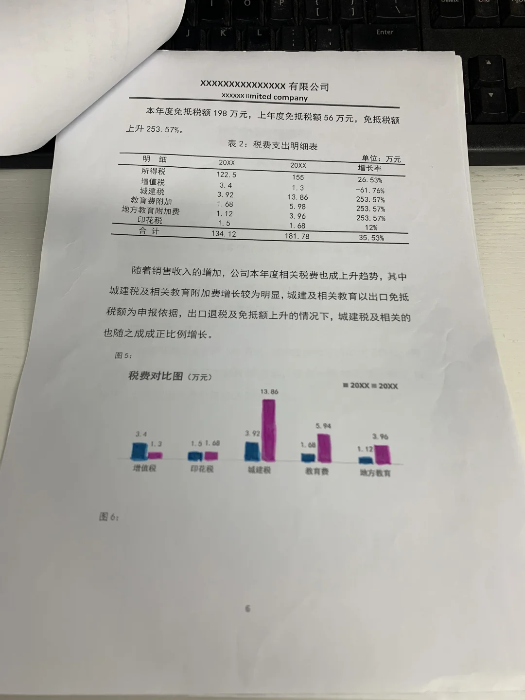 这么详细的财务分析报告，还是第一次见