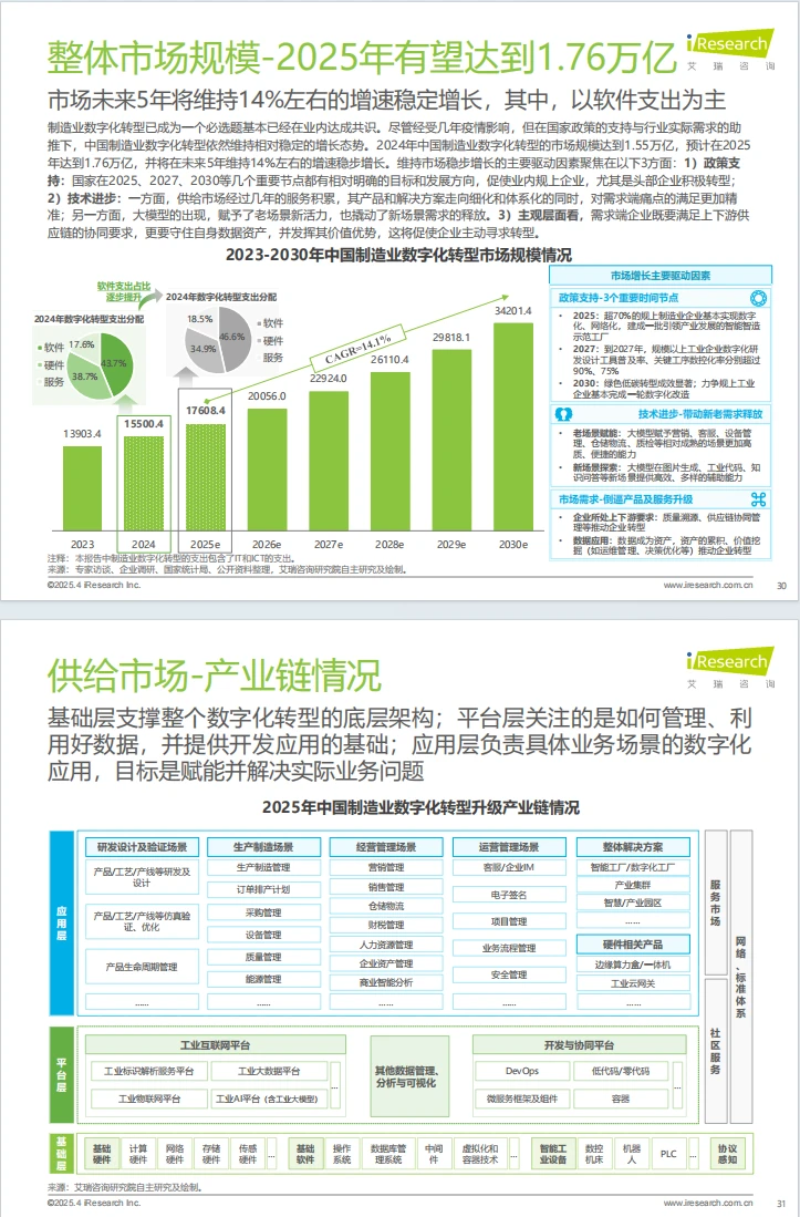 2025年中国制造业数字化转型行业发展报告