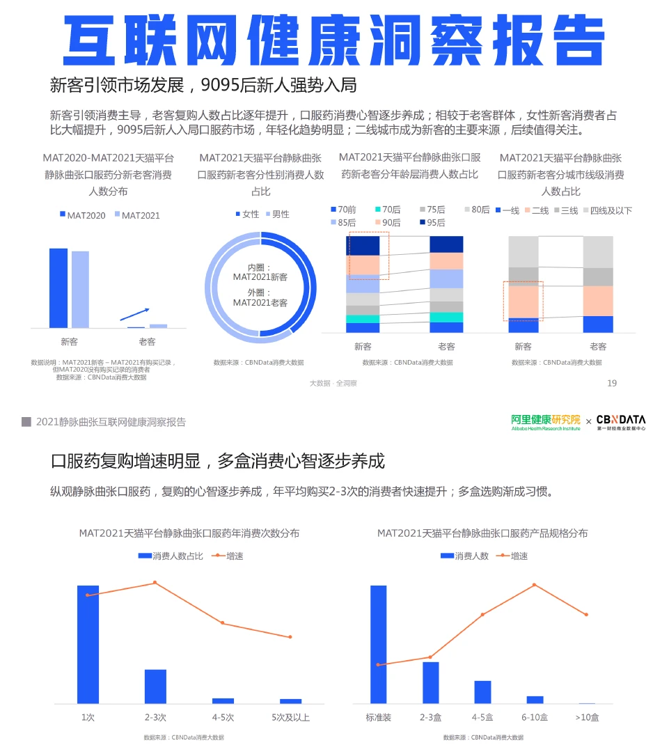 大健康行业，这一篇报告就够了