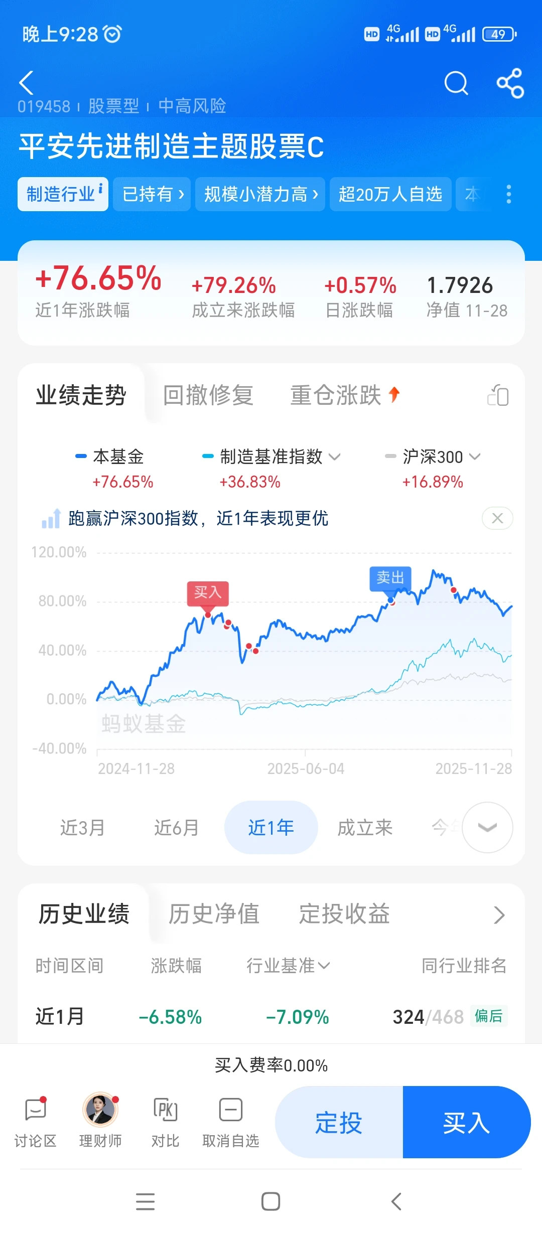 12月基金操作策略