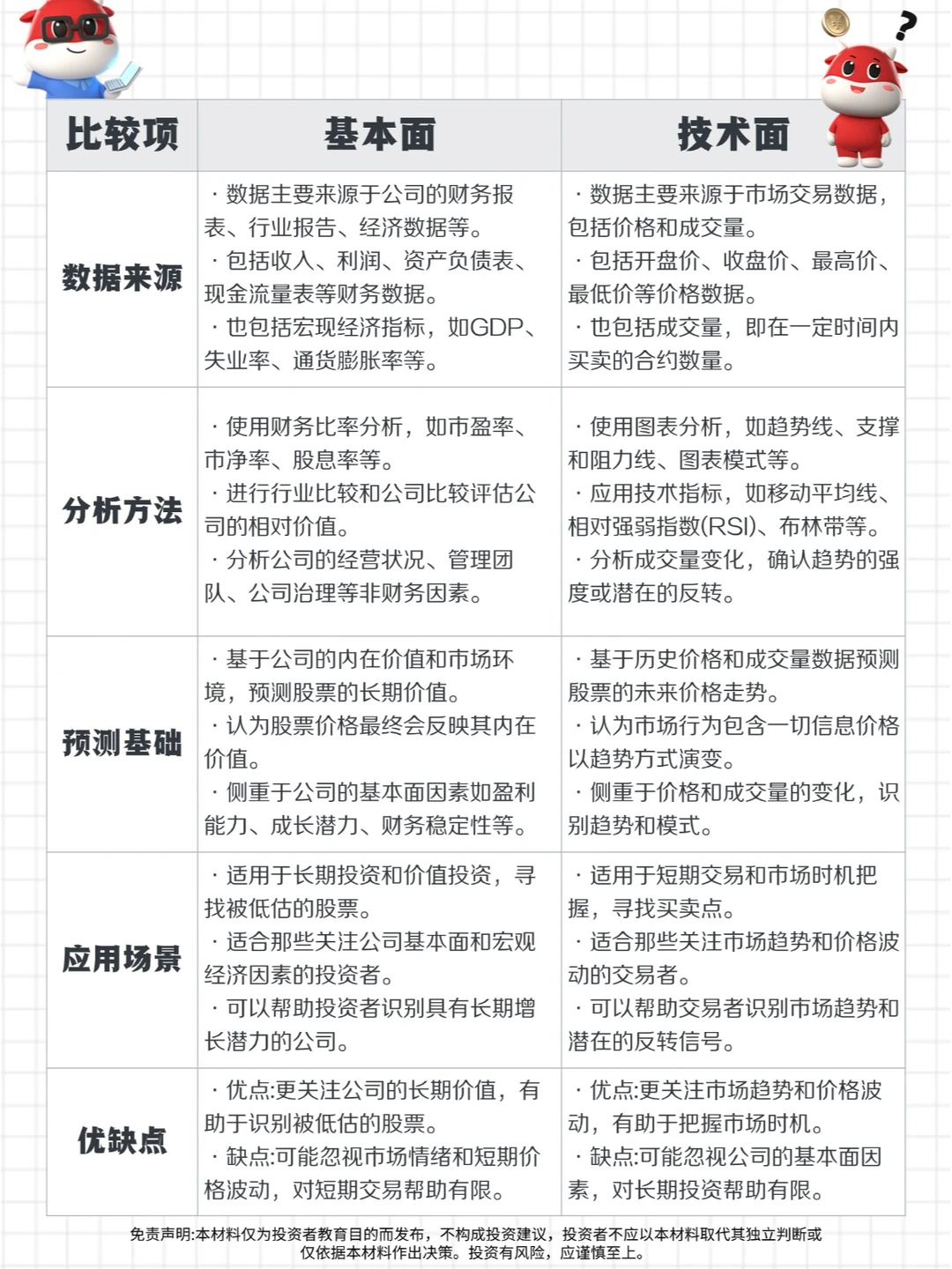 股市小白必看|基本面与技术面分析怎么看？