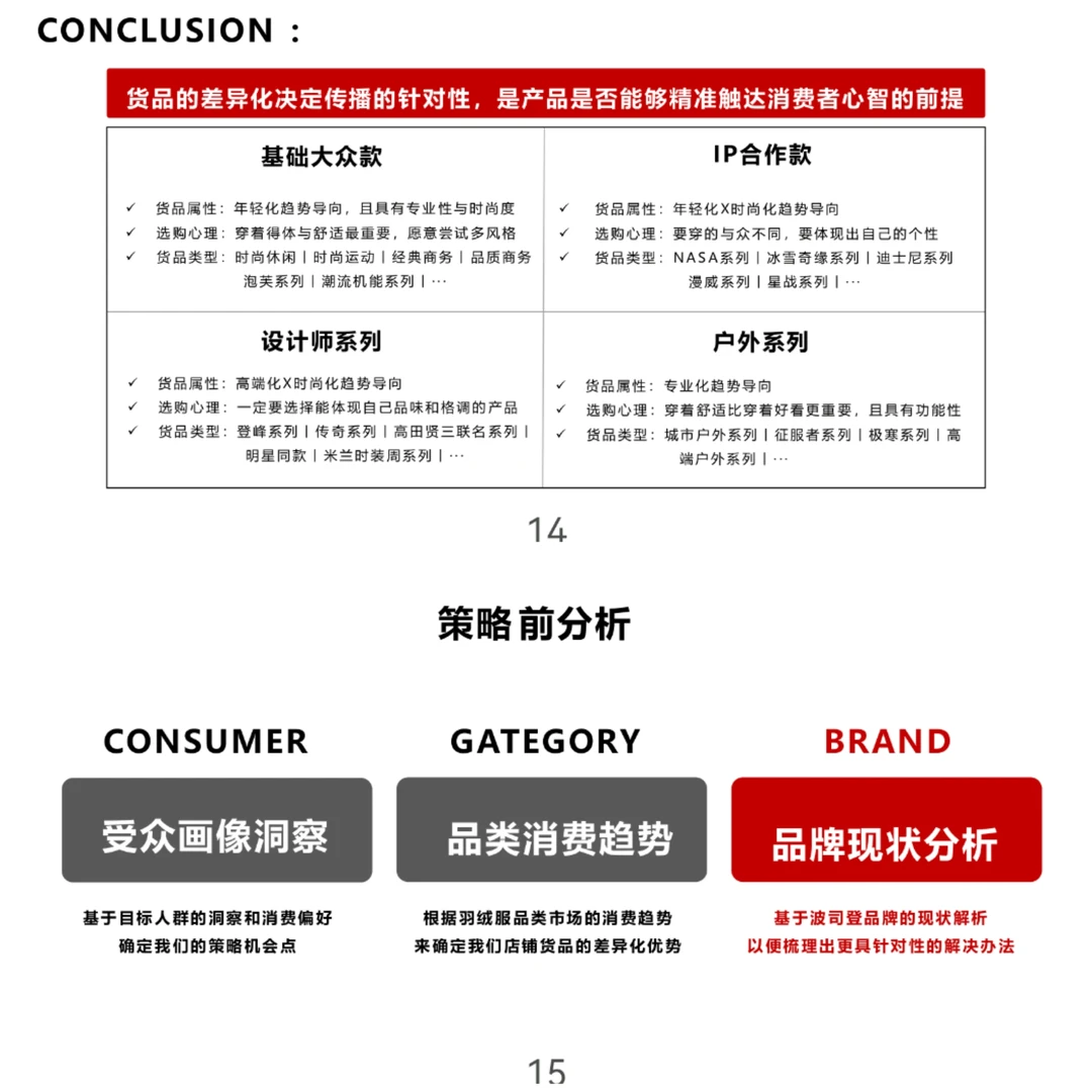 波司登品牌站内种草营销方案.