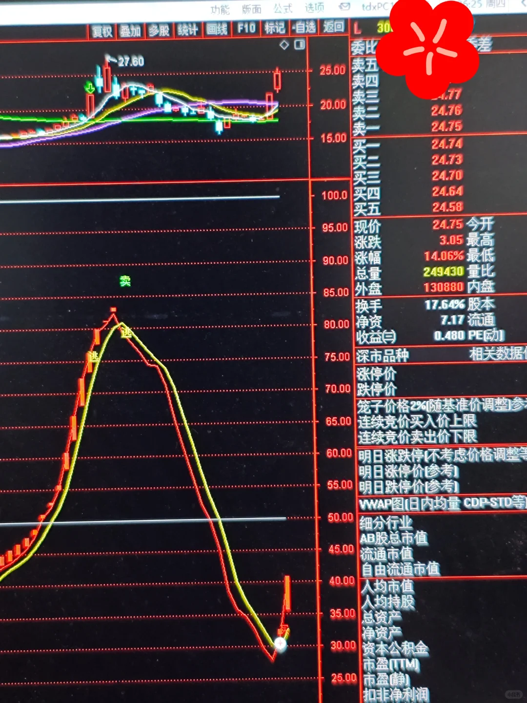 波段指标进出点把握的真溜‼️