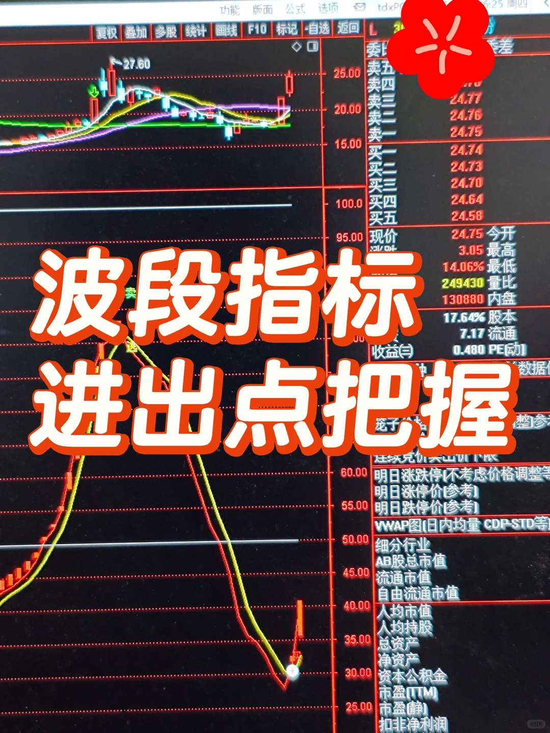 波段指标进出点把握的真溜‼️