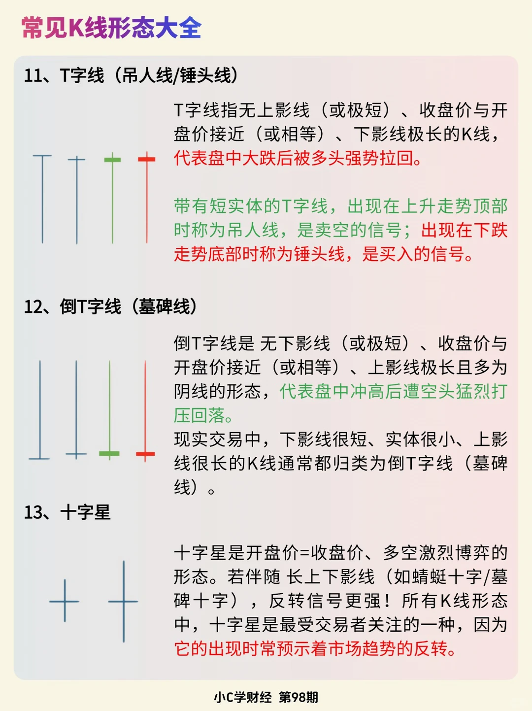 金融小知识:什么是K线。