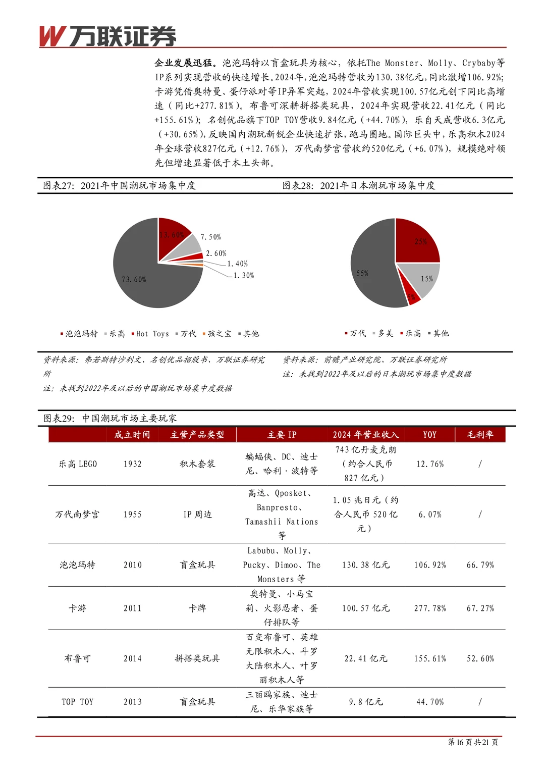潮玩行业系列深度报告（一）