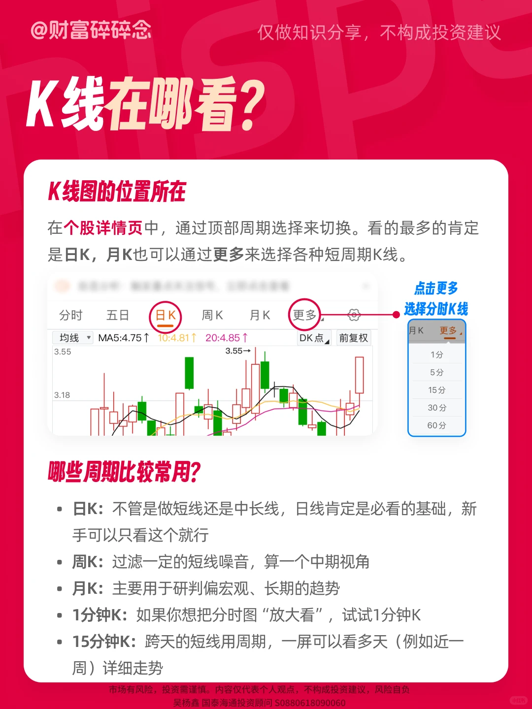小白必看，技术分析基础——K线