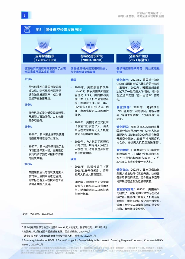 2025年低空经济行业研究报告