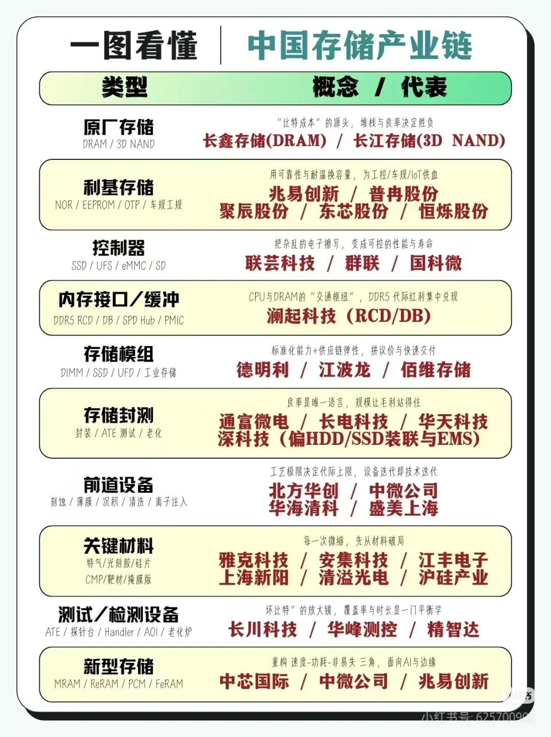 存储超级周期才刚刚启幕！