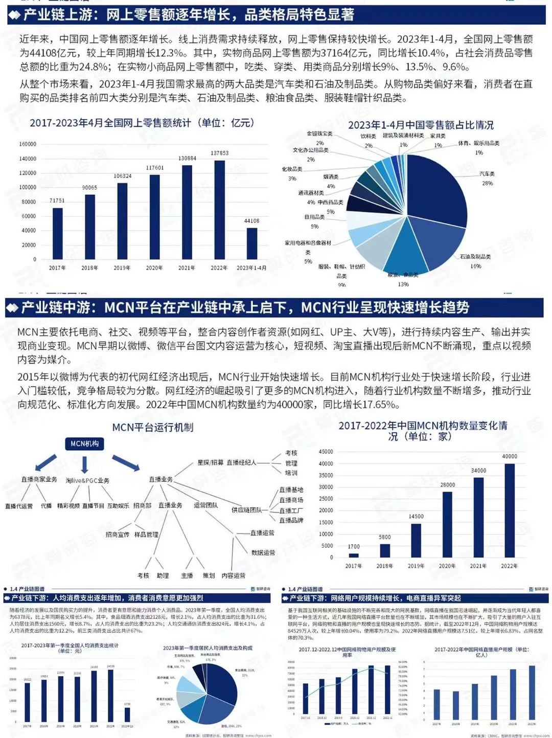 报告分享丨直播电商产业现状&发展趋势