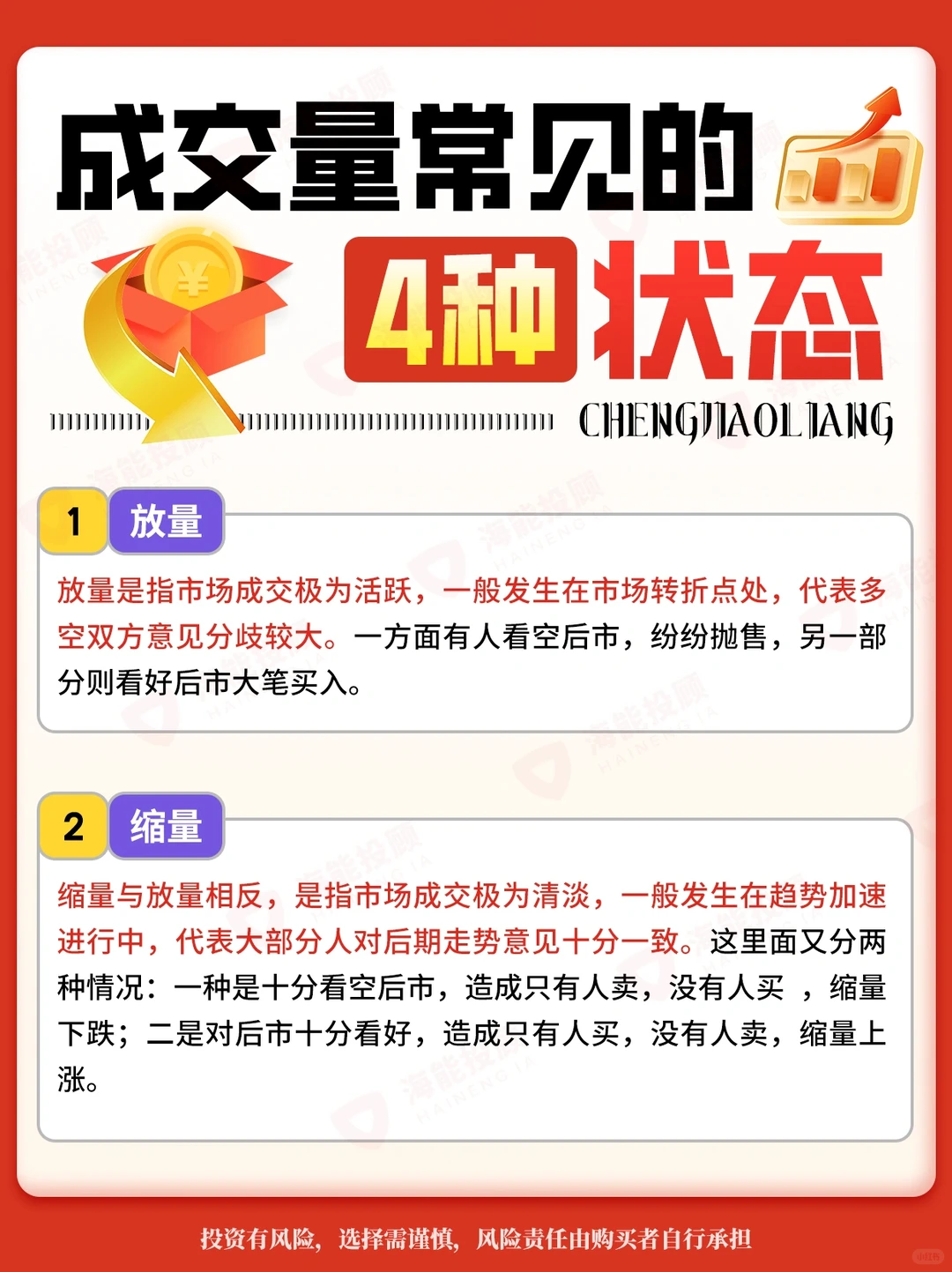 成交量常见的四种状态