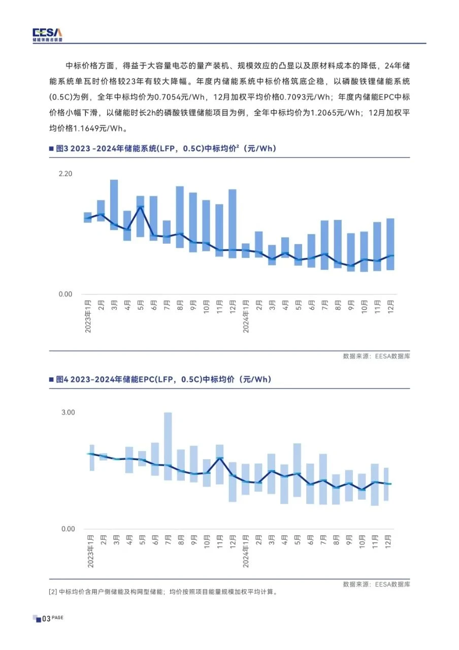 中国新型储能行业发展白皮书