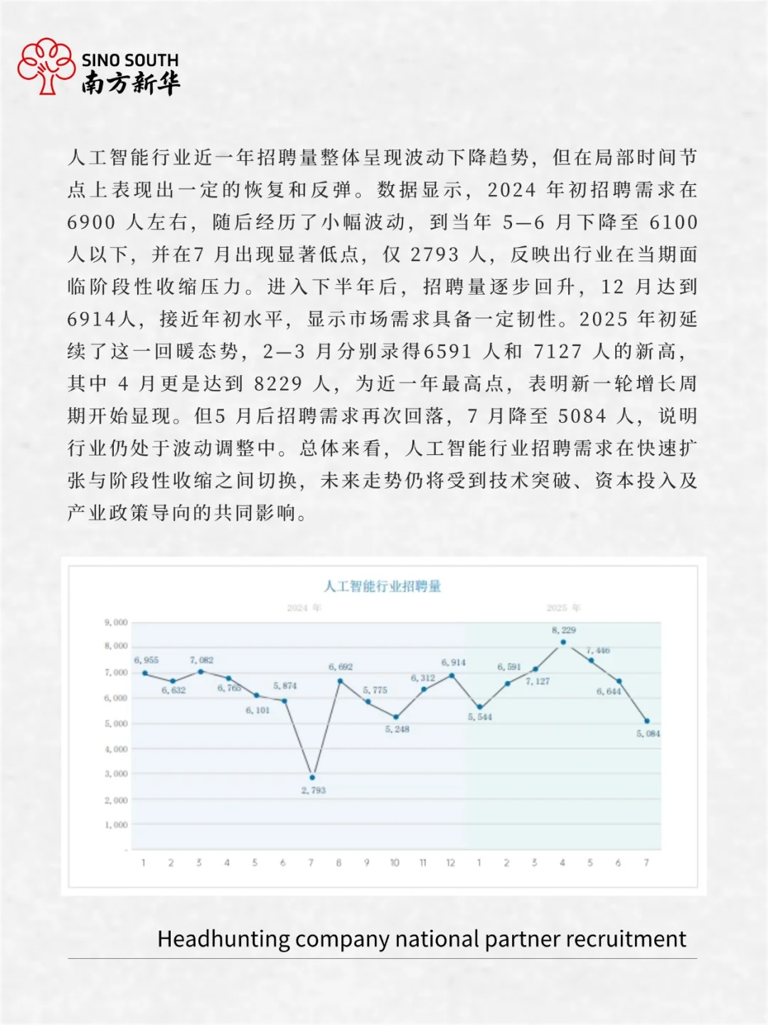 2025年人工智能领域 人才需求与薪酬报告