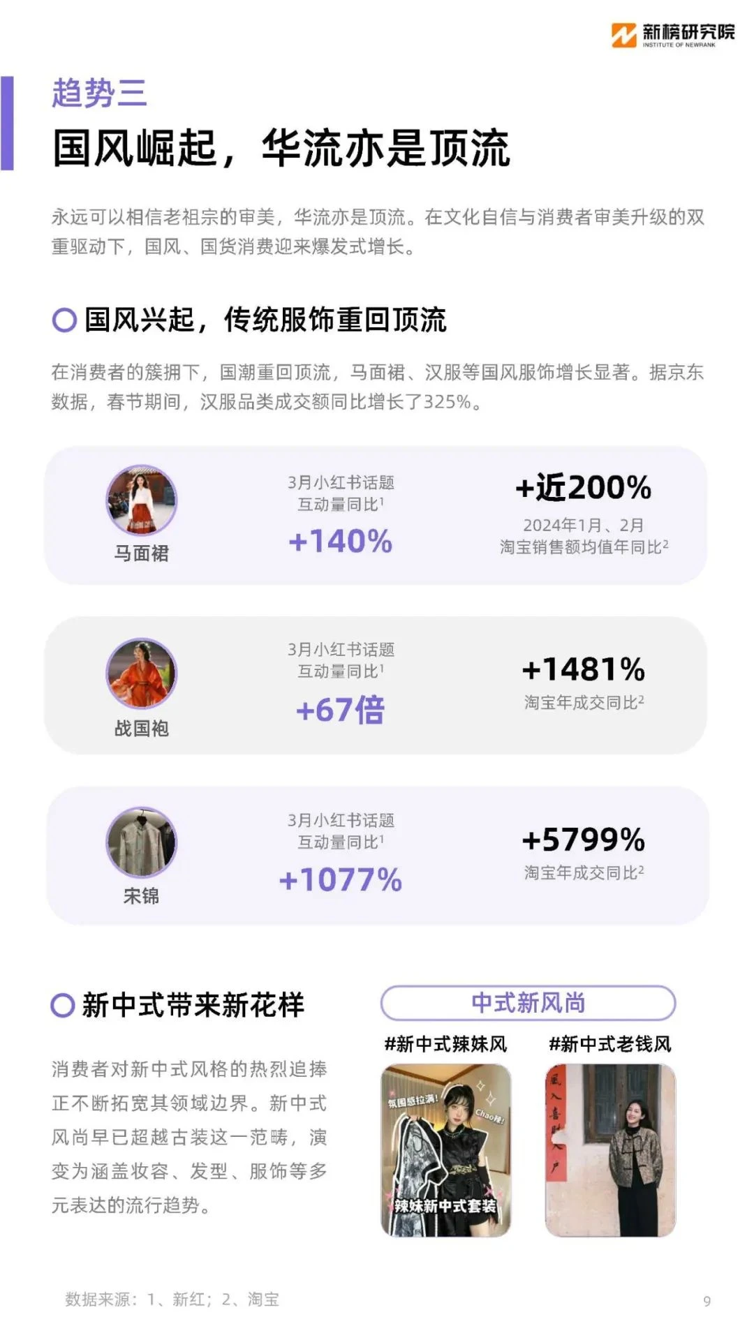 今日分享：新榜研究院《2024消费趋势报告》