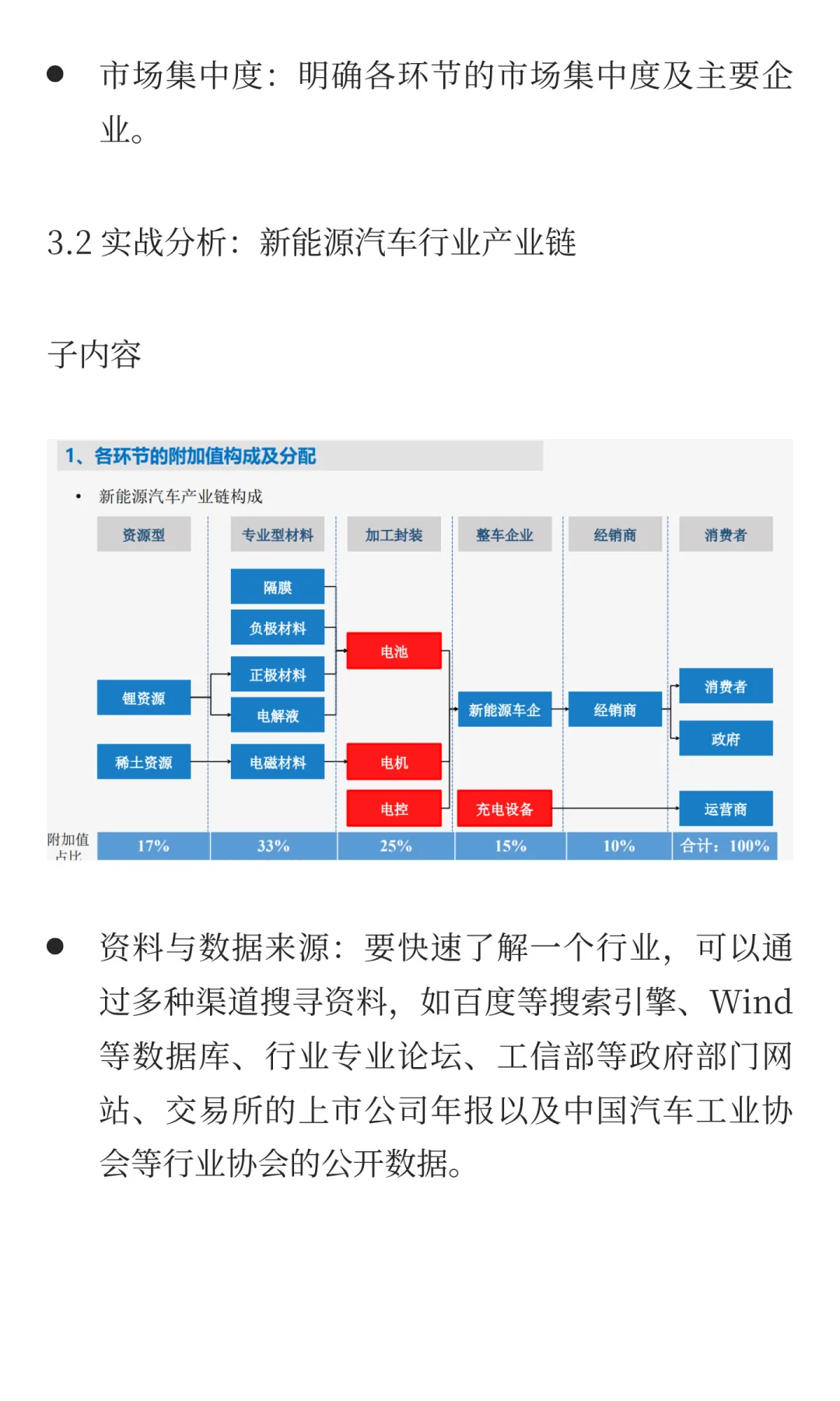 如何快速理清一个陌生行业的产业链？