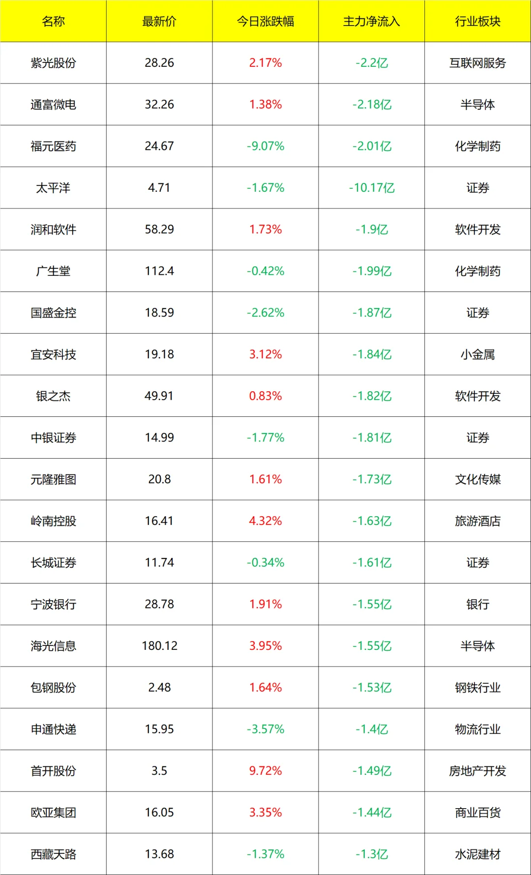 主力流入及流出_14点40分 9月5号