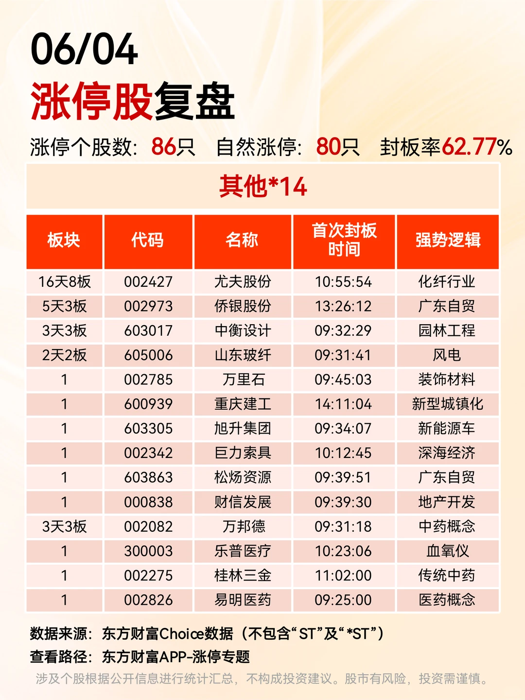 6.4涨停股复盘??