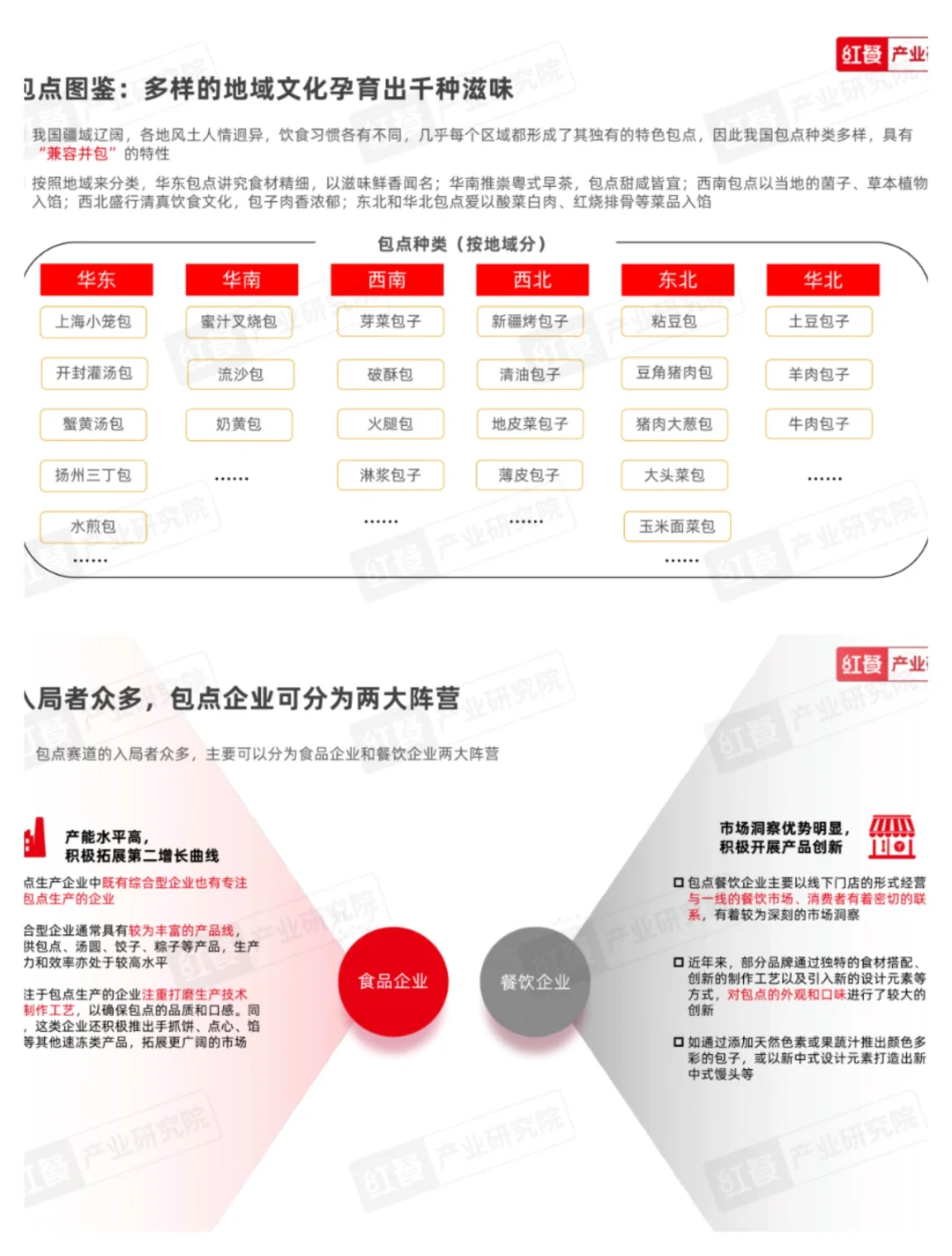 单篇研报分享|中国包点产业白皮书
