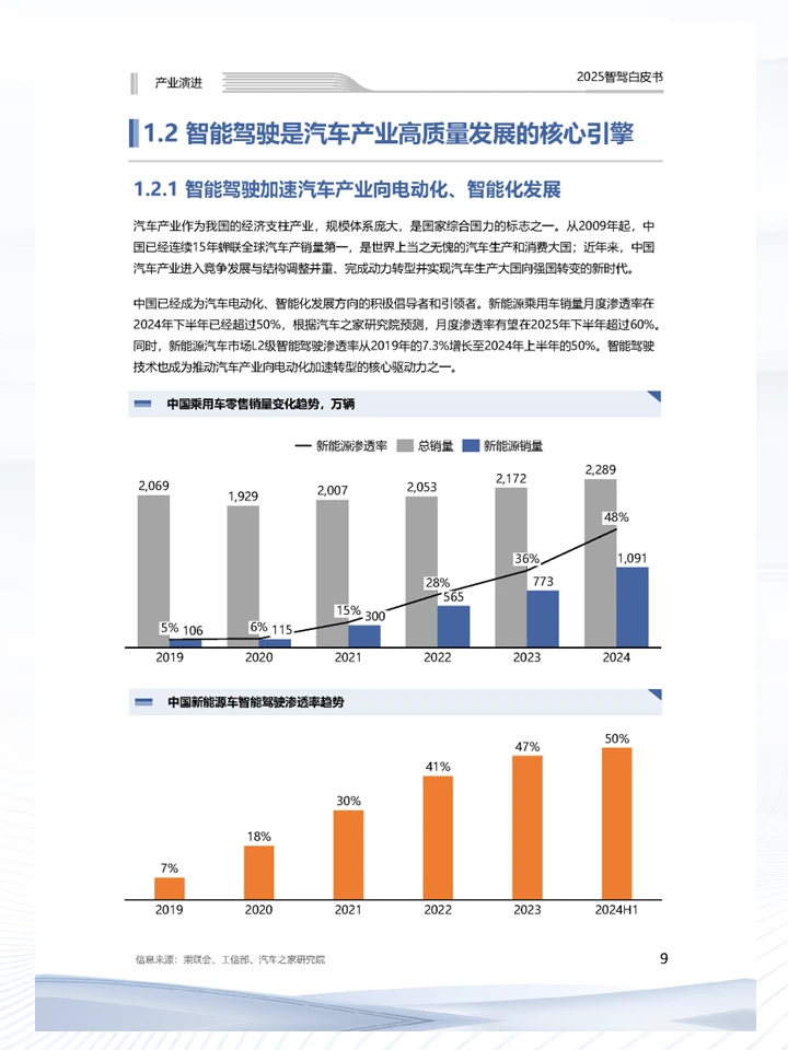 一篇报告洞察中国智能驾驶商业化发展趋势