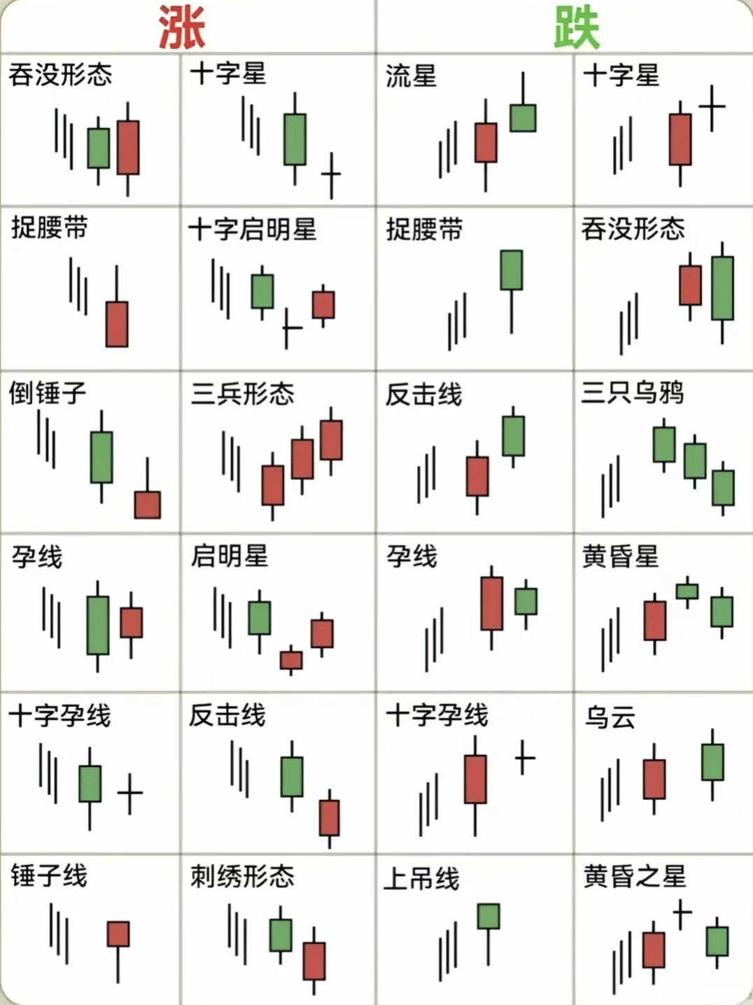 财经科普：一分钟带你看懂K线！（新手必学