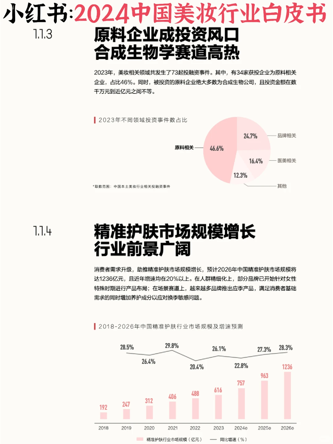 ⭕️美妆护肤：看国货美妆引领新市场