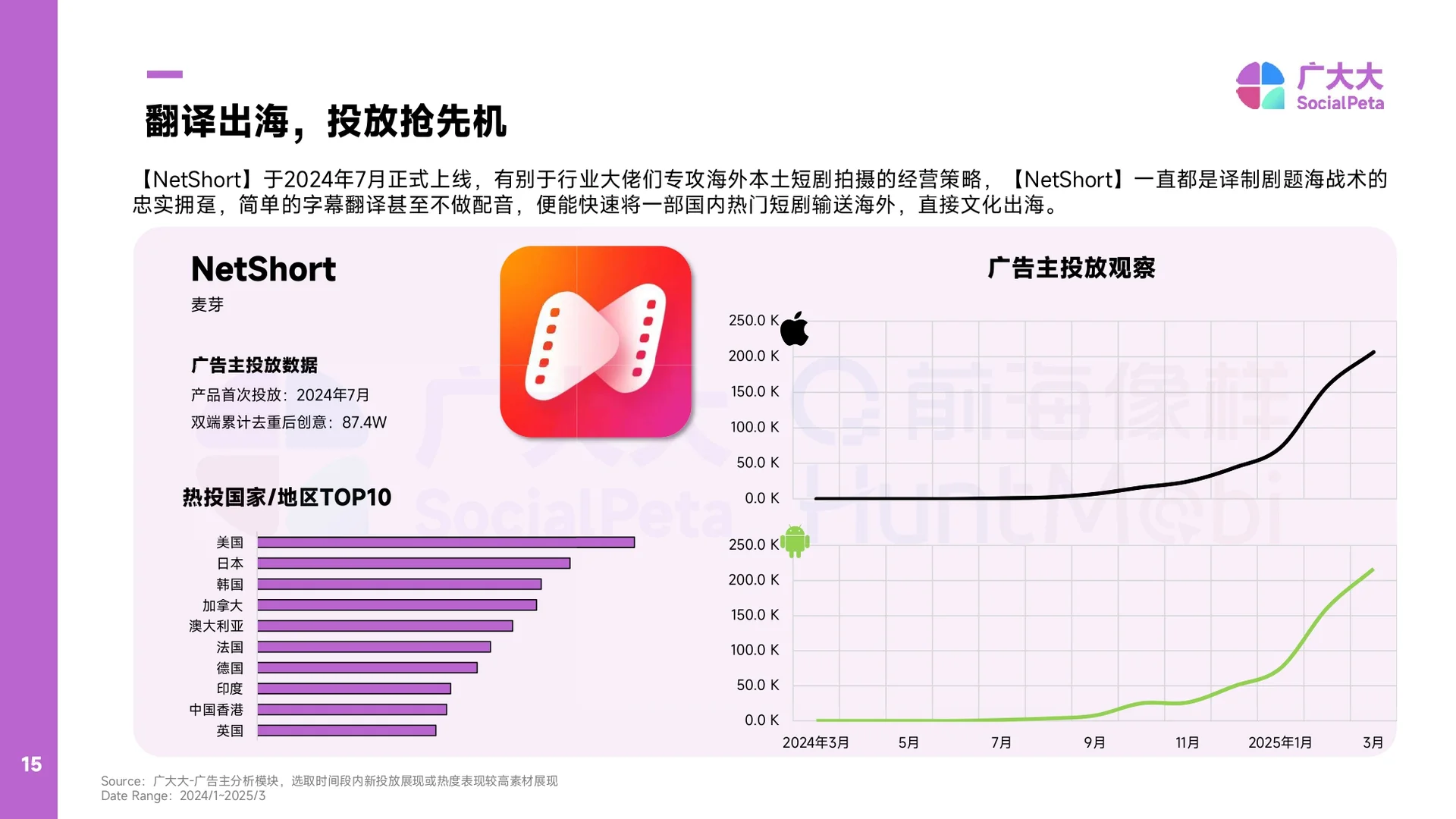 2025出海短剧营销趋势洞察报告-49页