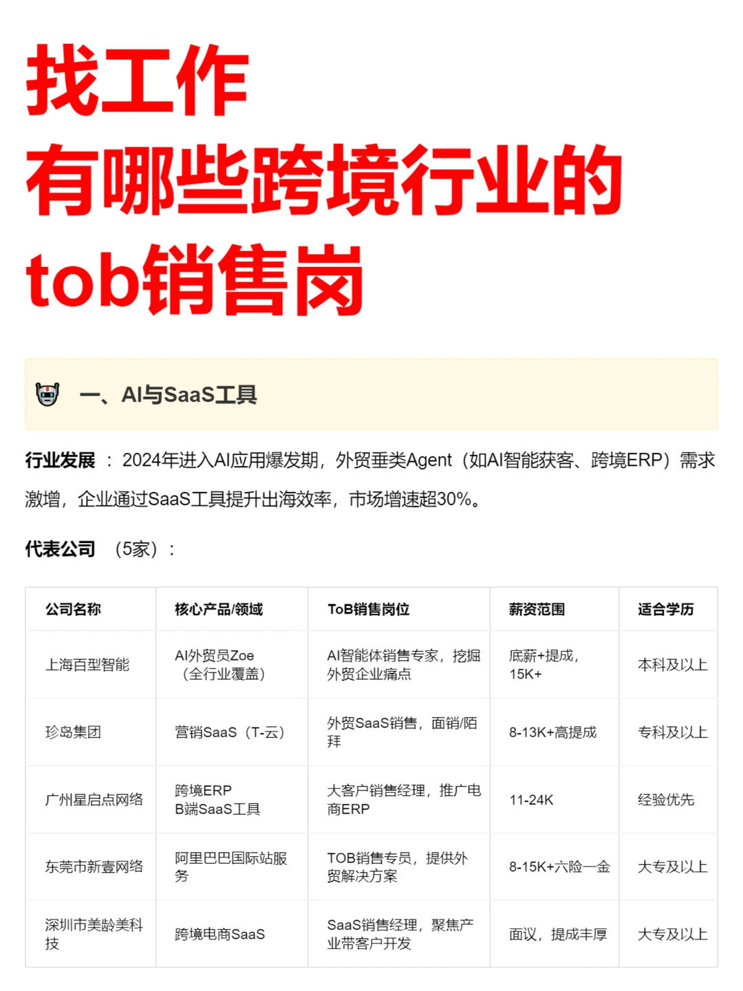 ? 为什么跨境ToB销售是黄金赛道？
