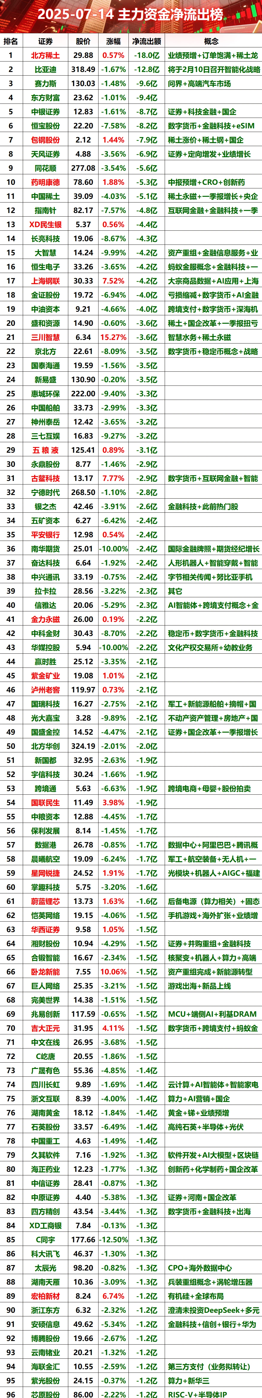 2025-07-14全天主力资金净流入榜#股票 #财经