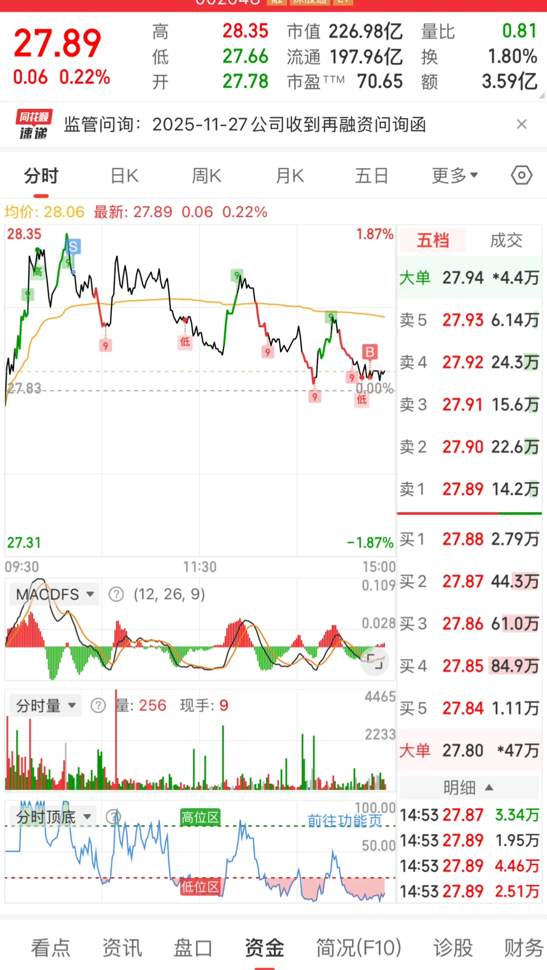 又是做T赚零花钱的一天