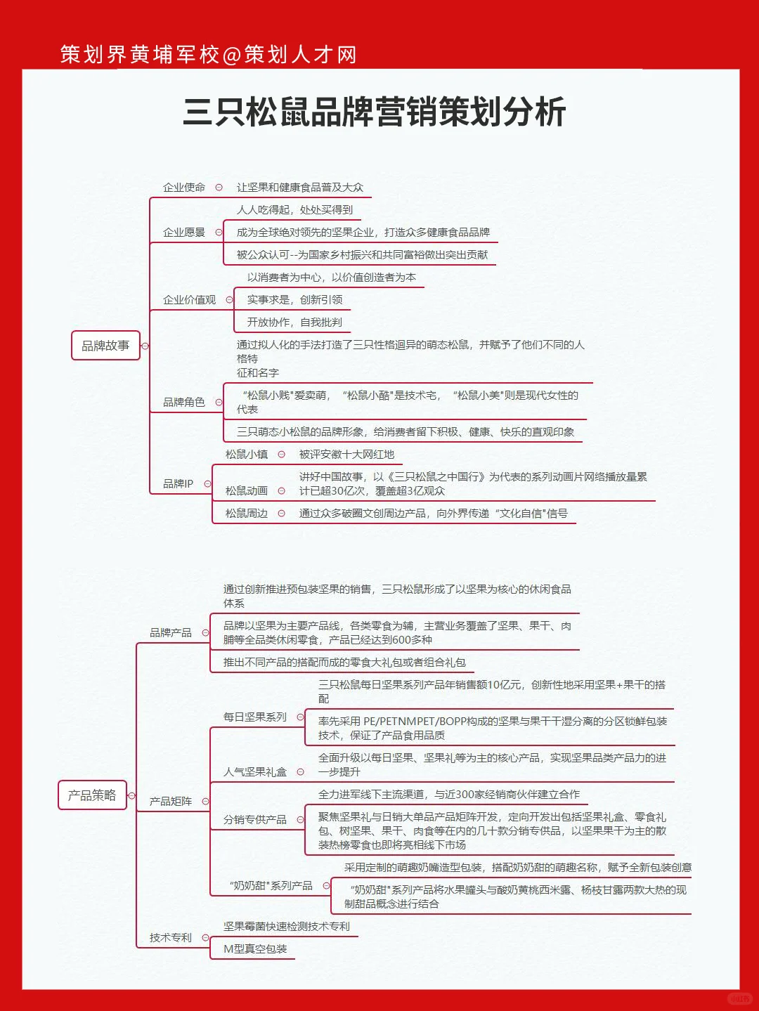 三只松鼠品牌营销策划分析