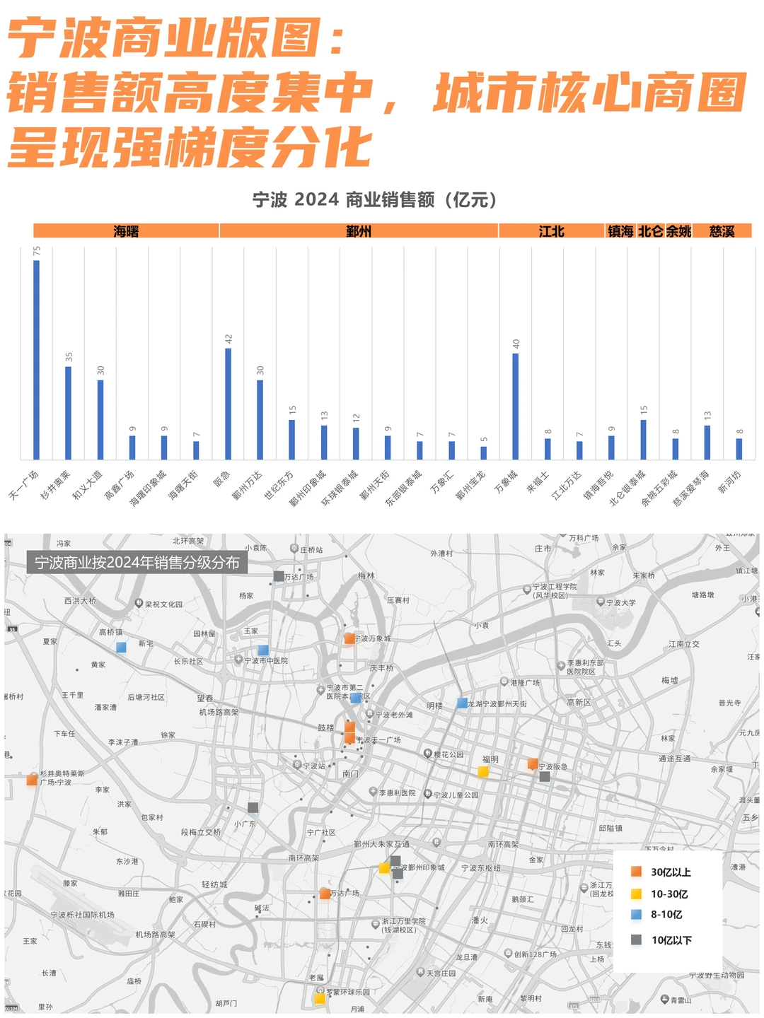 宁波商业的“三分天下”:天一/阪急/万象城