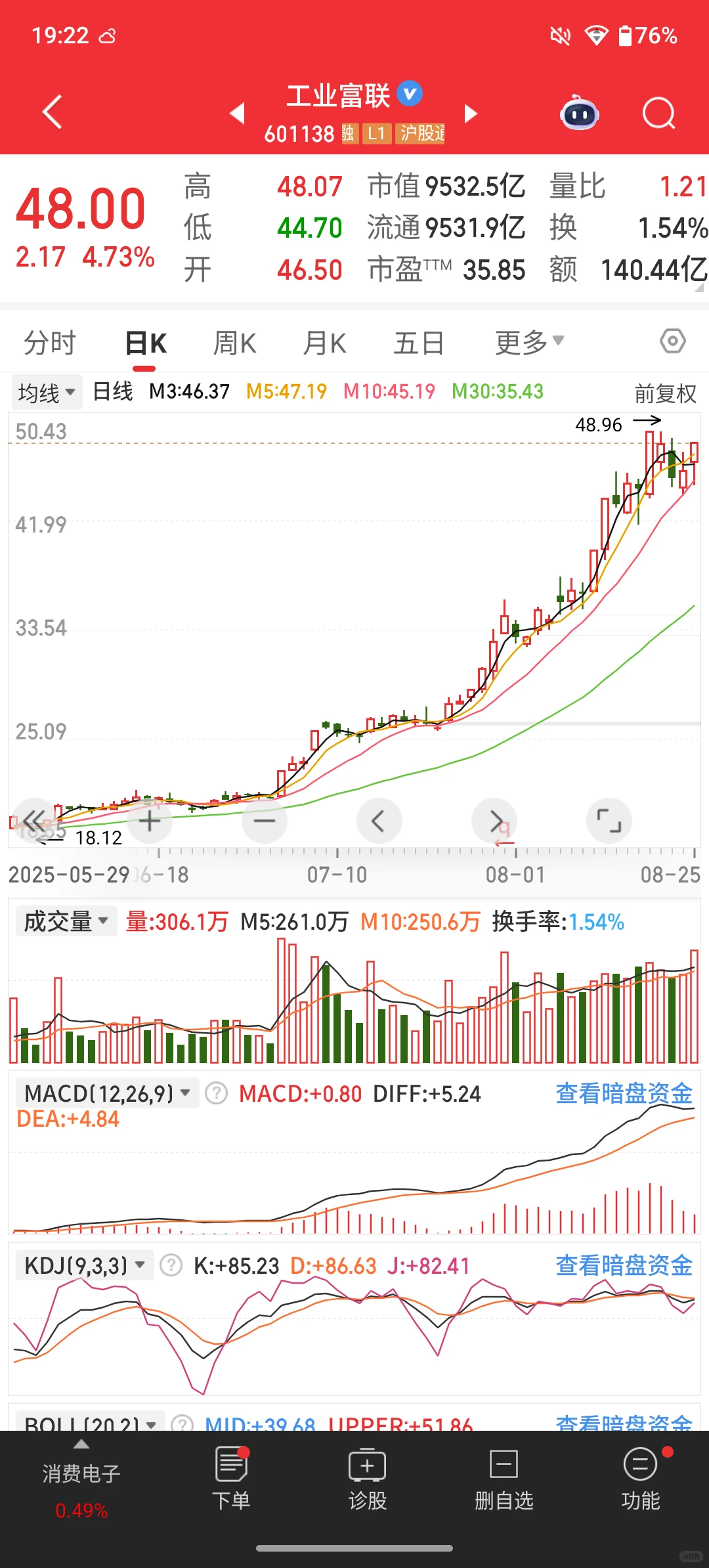 股市观察20250825