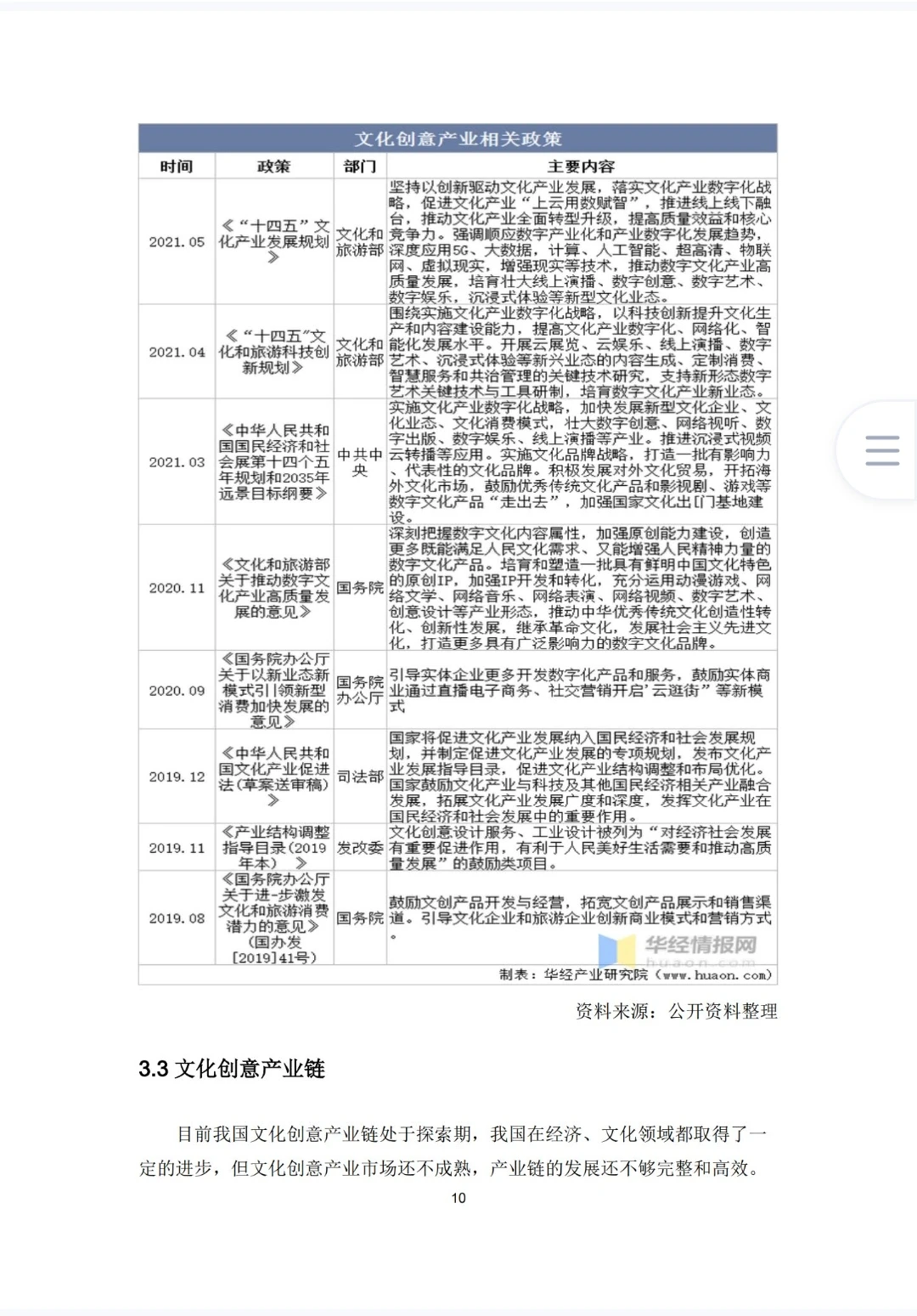 《文化创意产品商业计划书》Word➕PPT