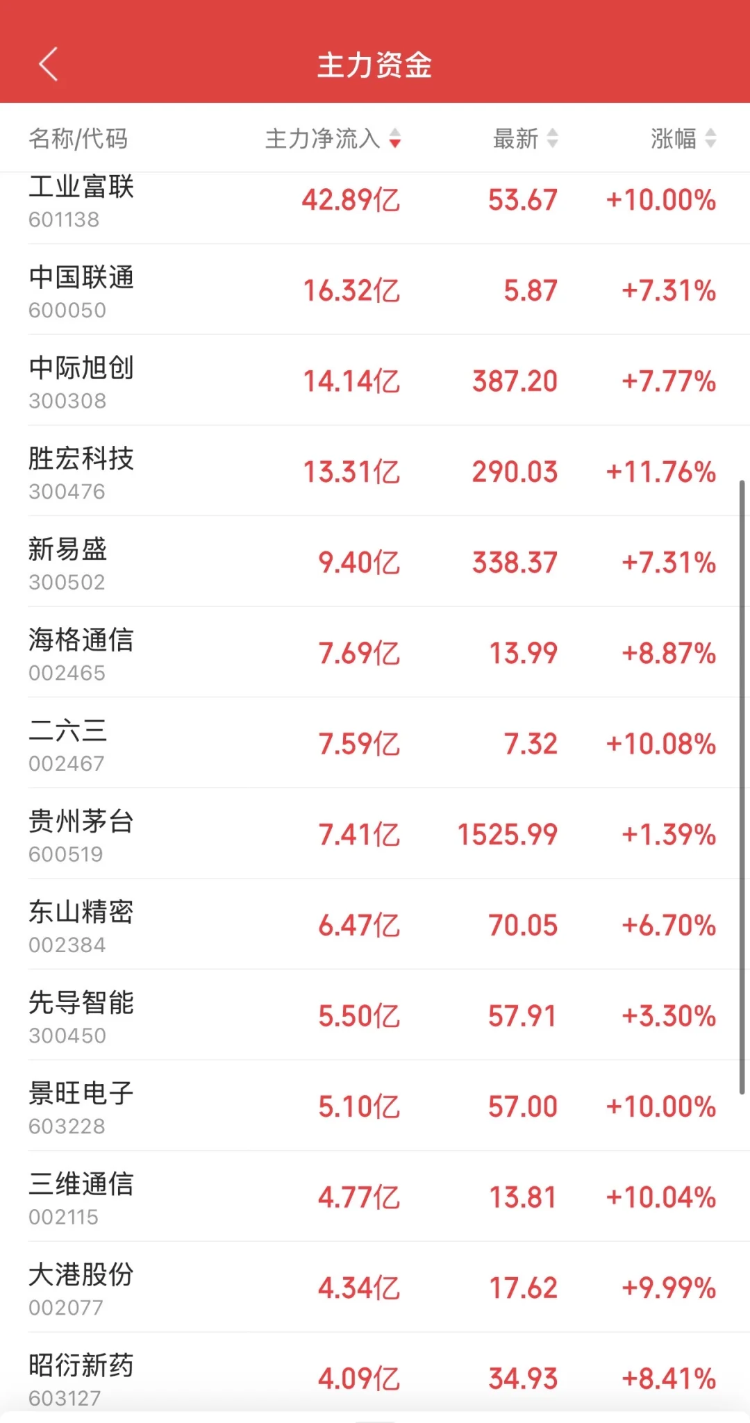 9.10日11:30主力资金流入及流出