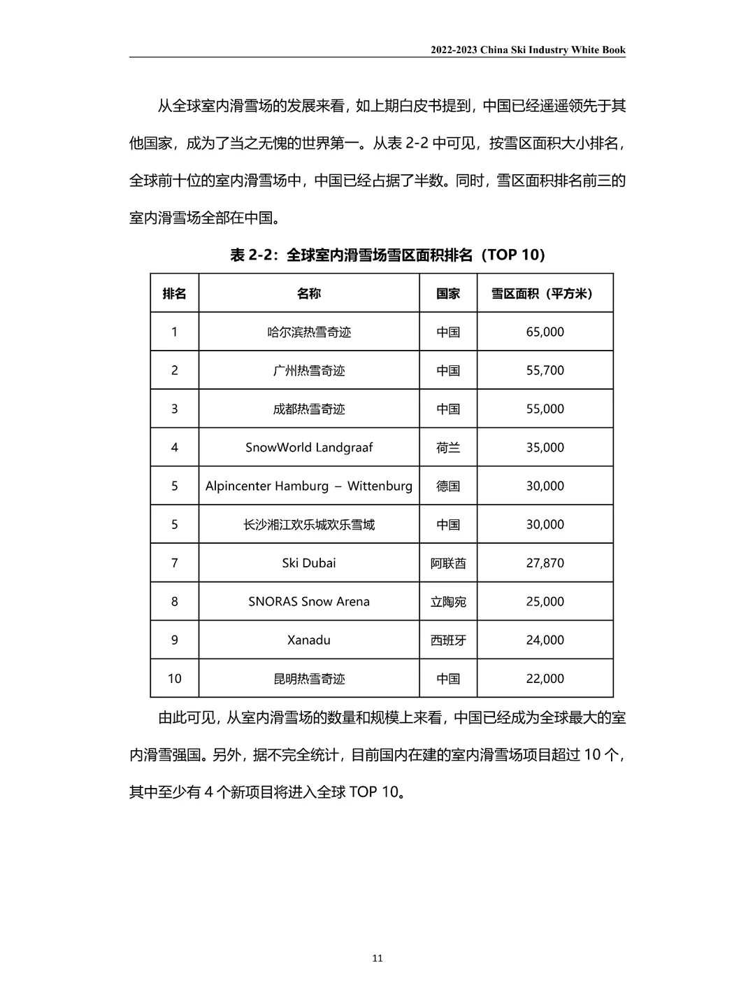 2023滑雪行业白皮书