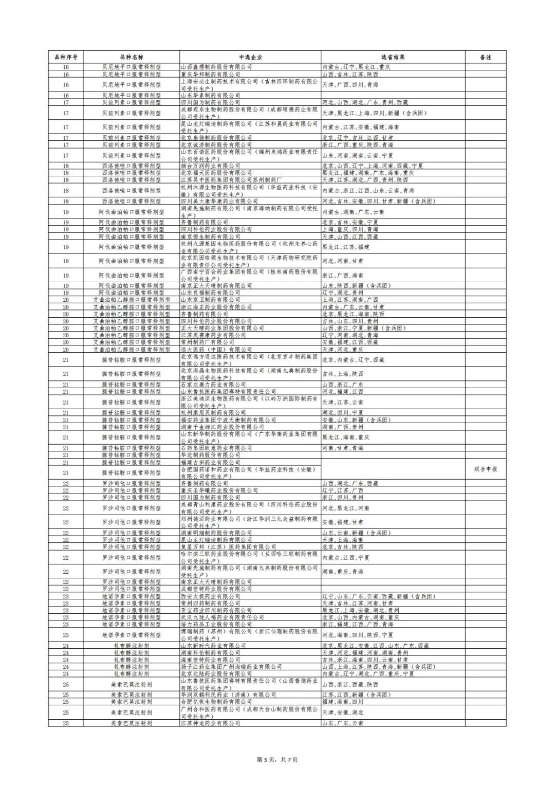 刚刚！第十一批国采，正式结果公布