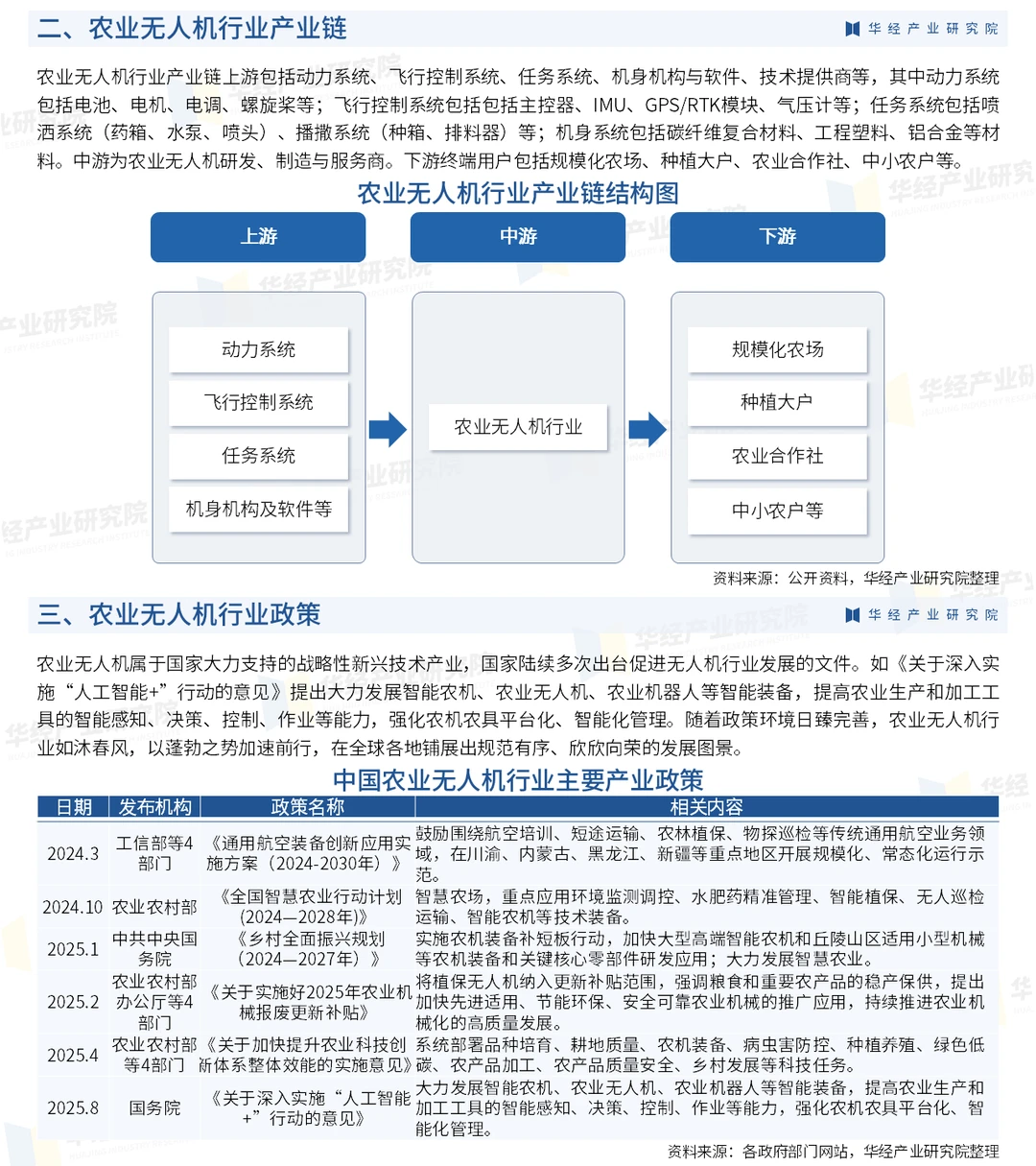 2025年中国农业无人机行业市场深度调查报告