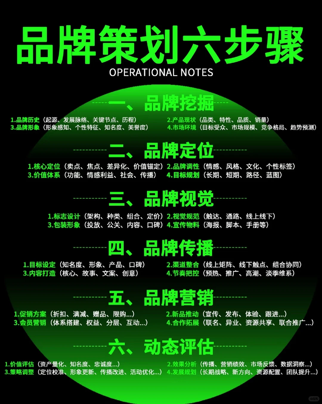 怎么做品牌策划？有哪些步骤？