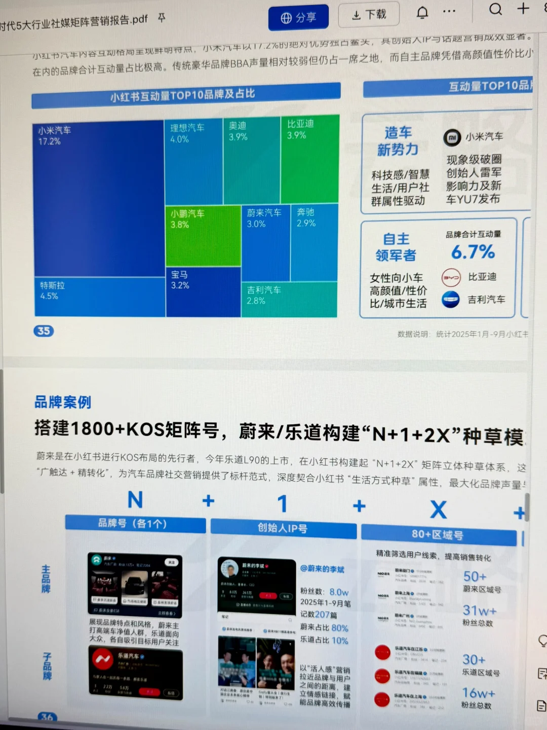 大厂5大行业社媒矩阵用户洞察分析模型报告