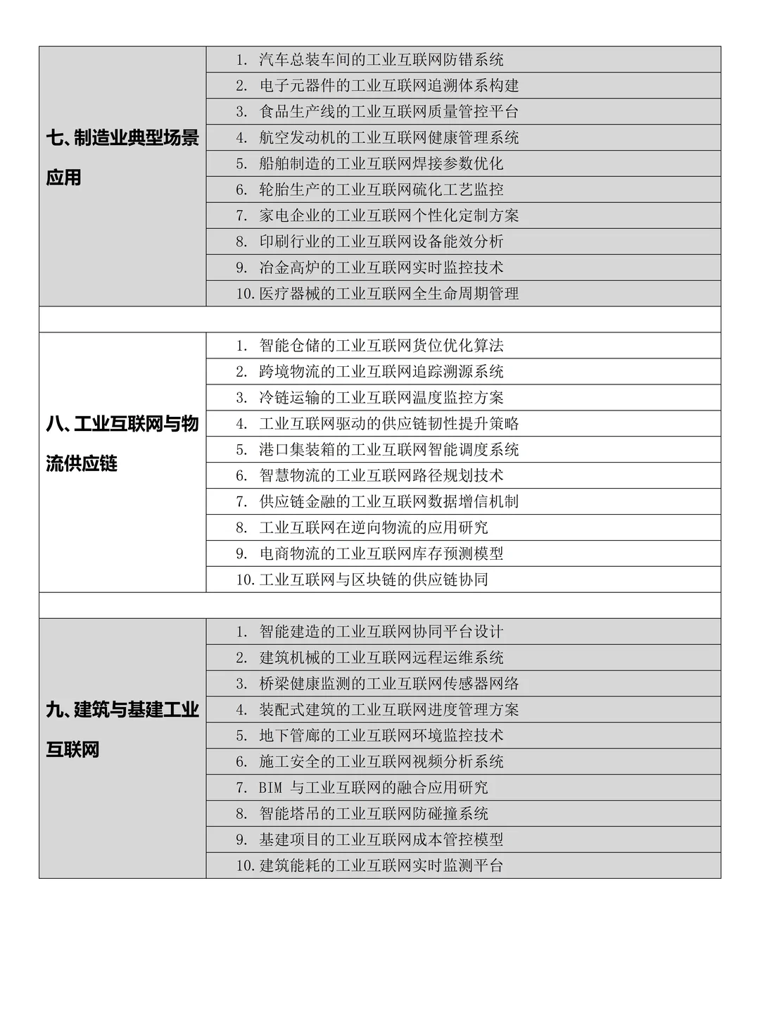 拿去吧❗️工业互联网技术专业有这些选题